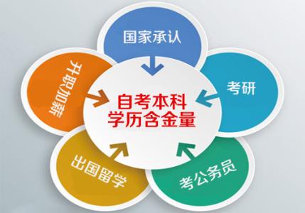 自考本科與專科文憑優(yōu)勢(shì)相比